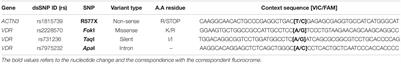 The Effect of ACTN3 and VDR Polymorphisms on Skeletal Muscle Performance in Axial Spondyloarthropathies